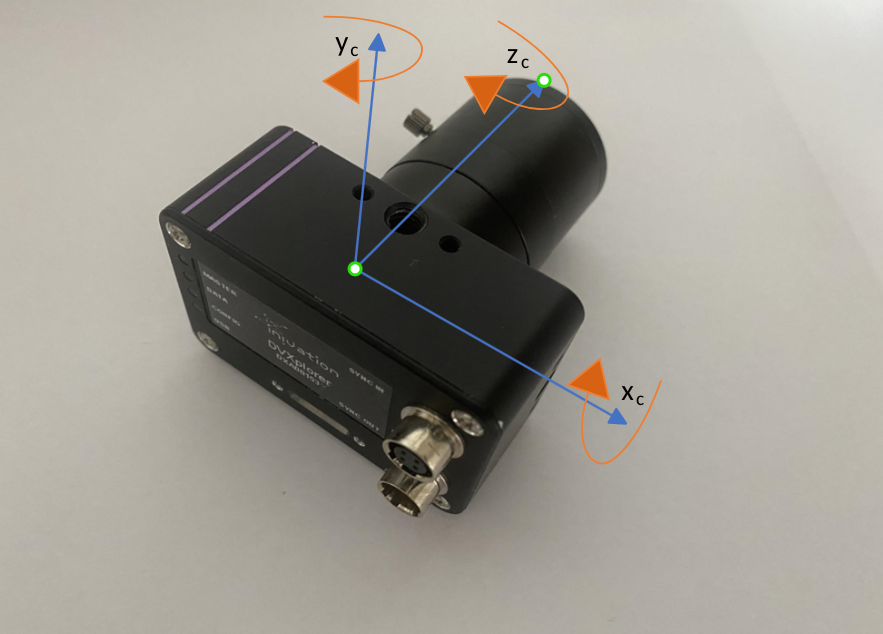 IMU and camera axis