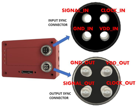 dvxplorer connectors pinout