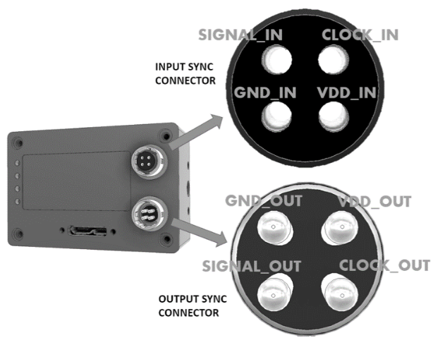 Sync of DVXplorer Lite