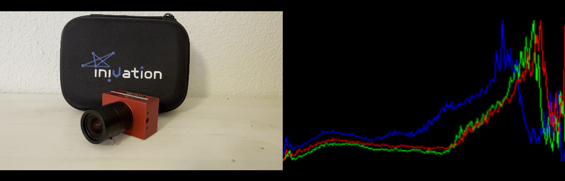 Histogram of RGB Frame