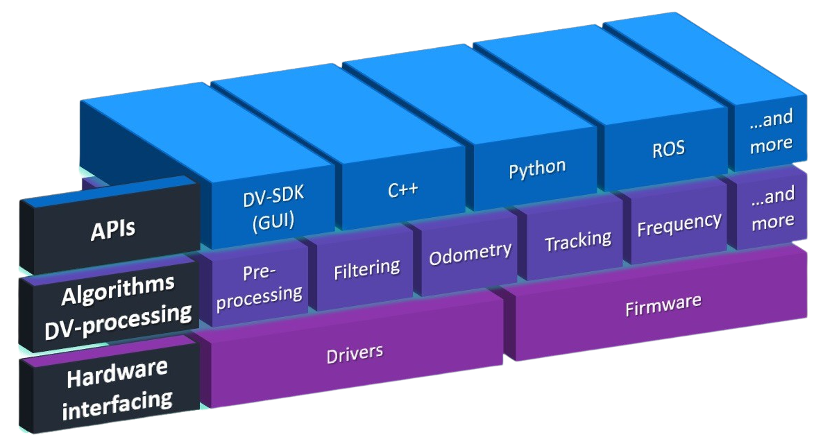 Software Stack