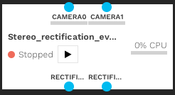 Stereo Rectification Events Module