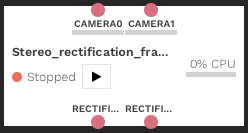 Stereo Rectification Frames Module